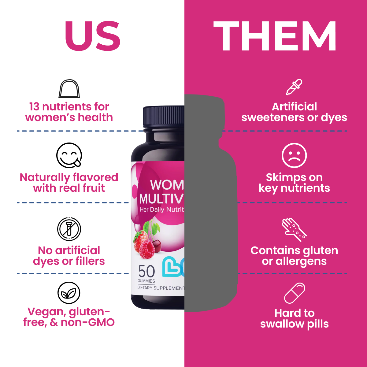 Women's Multivitamin Gummies