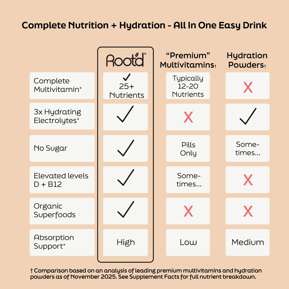 hydrating electrolytes