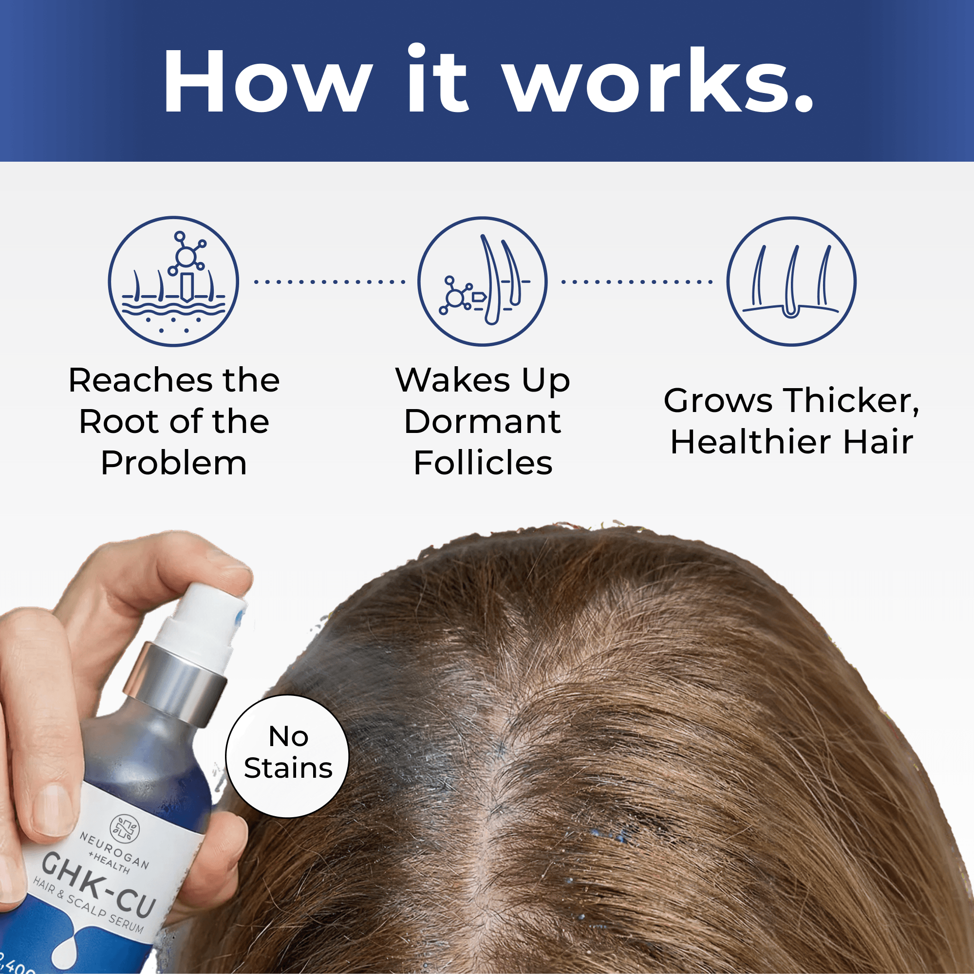GHK-Cu Copper Peptide Serum
