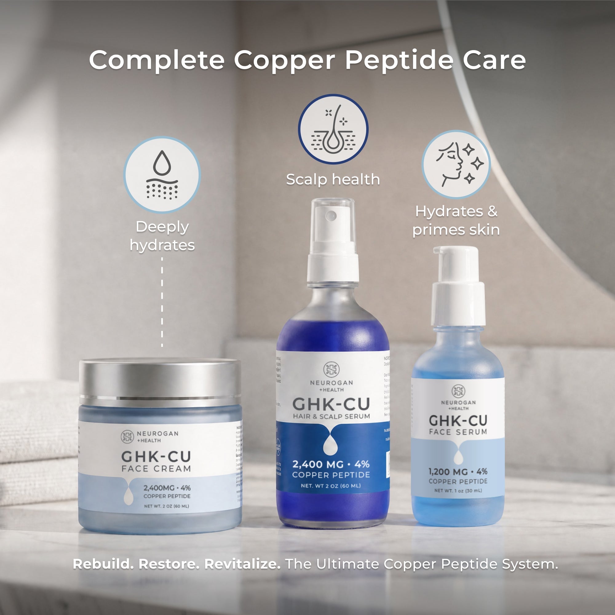 GHK-Cu Copper Peptides