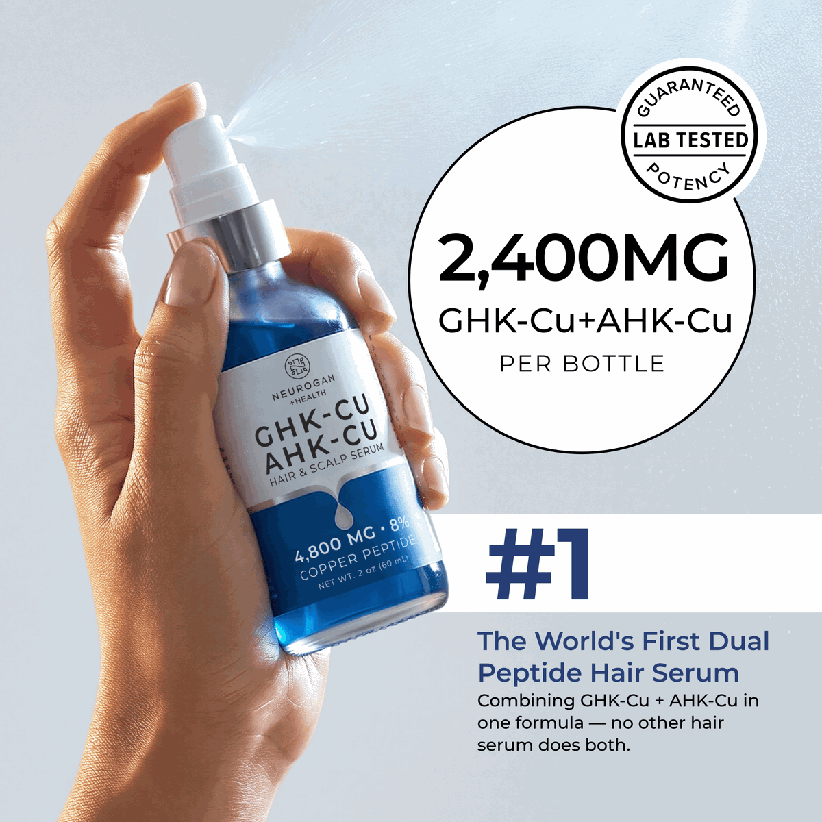 AHK-CU GHK-CU skincare formula