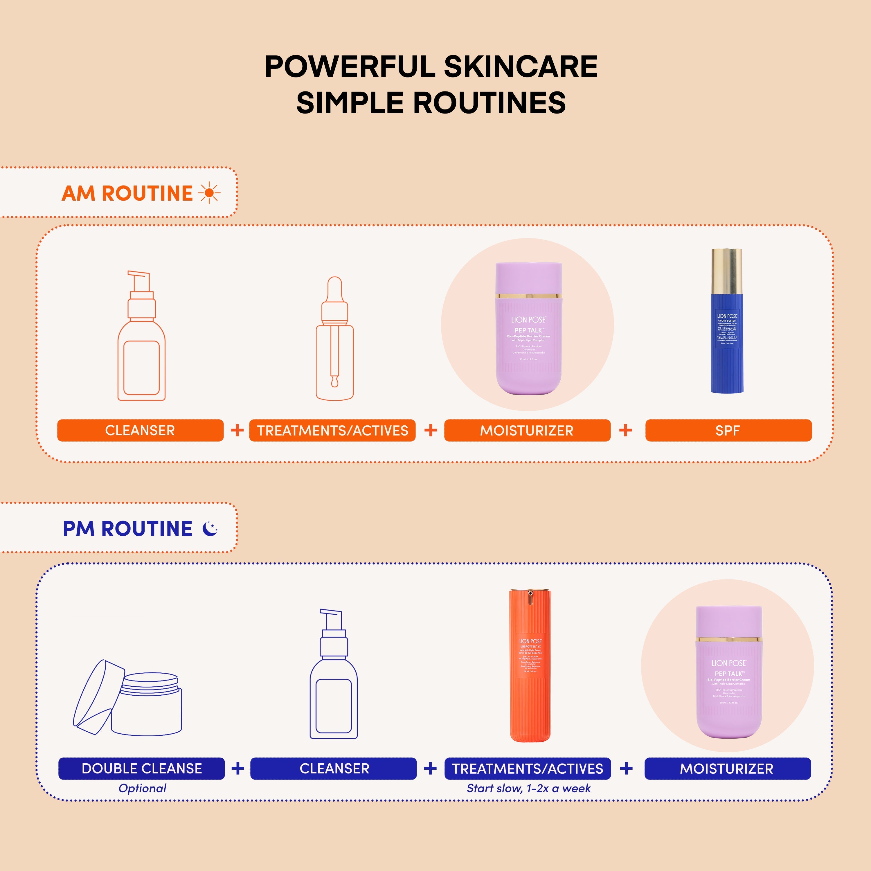 PEP TALK™ Bio-Peptide Barrier Repair Cream with Triple Lipid Complex