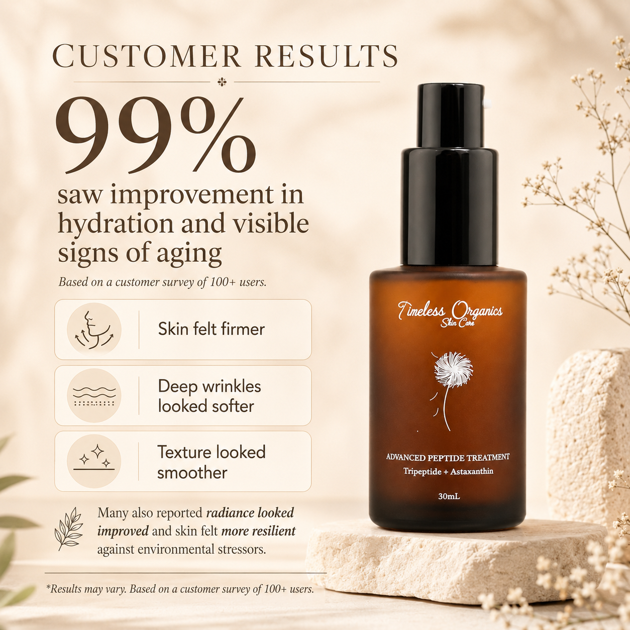 Advanced Peptide Treatment moisturizer for anti-aging hydration