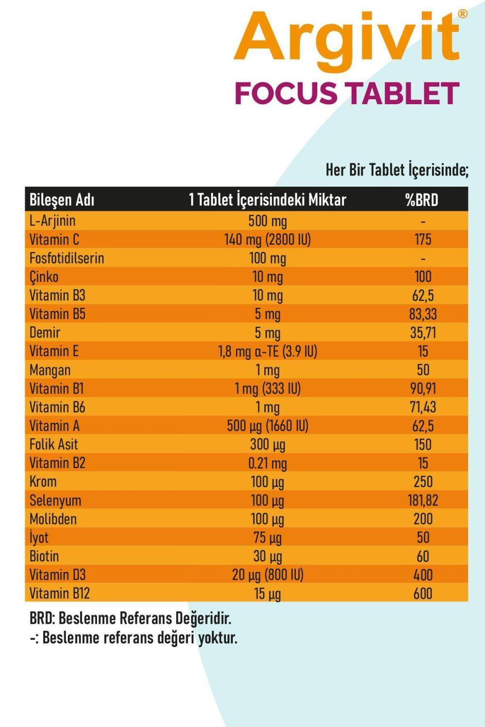 Argivit Focus 30 Tablets supplement label with orange nutrient table listing vitamins, minerals and amino acids