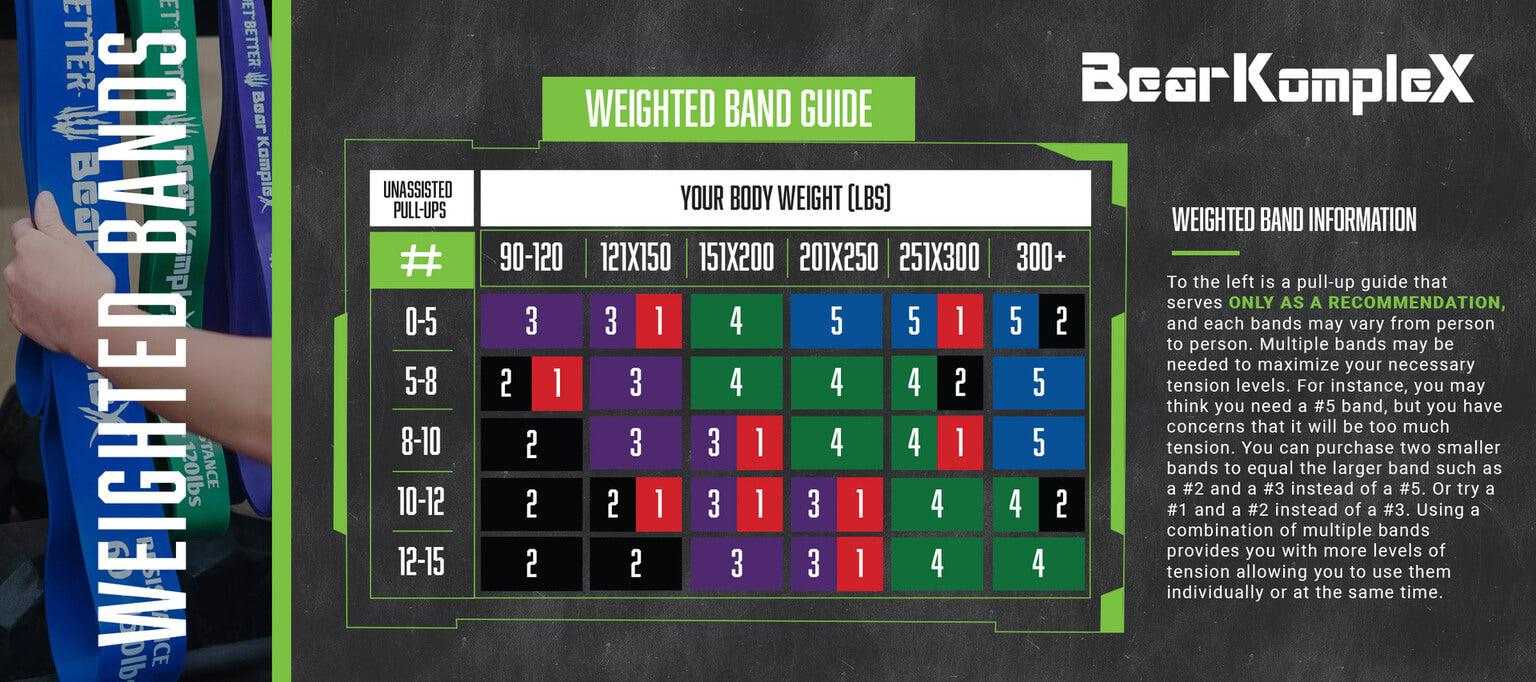 Bear KompleX resistance bands for strength and flexibility training
