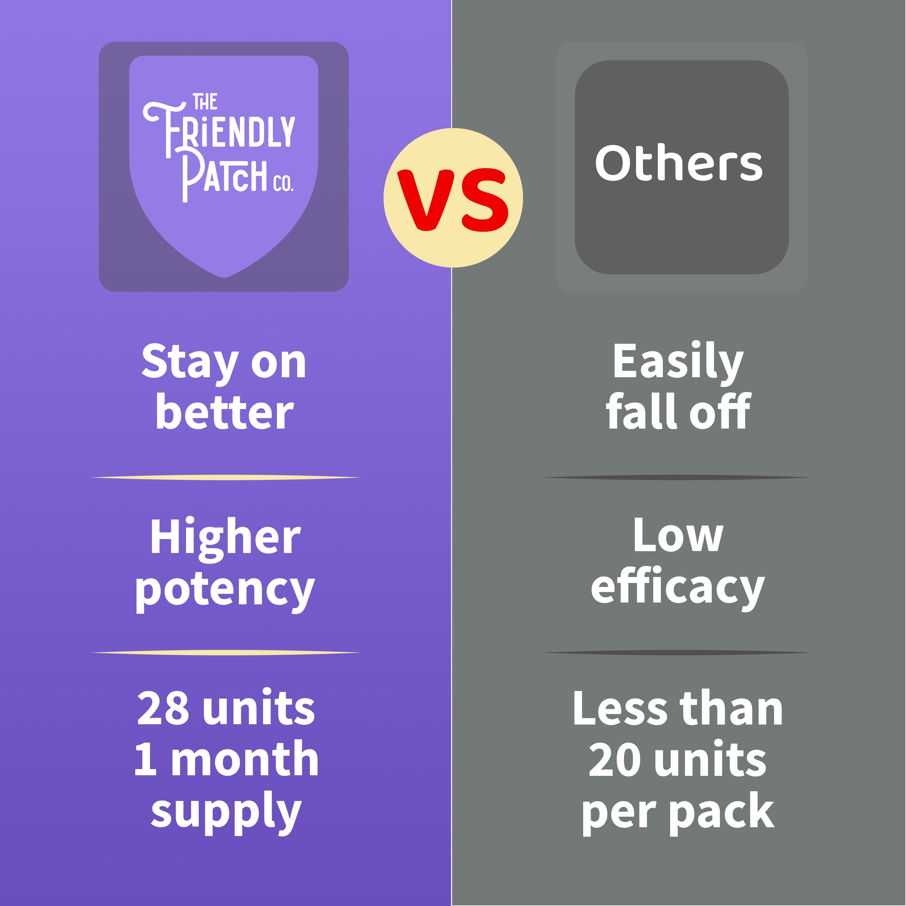 Snooze Sleep Patches: Melatonin, Ashwagandha & Magnesium - 28 Patches