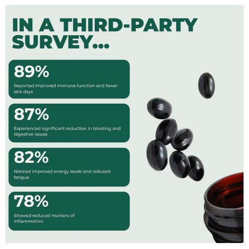 Black Seed Oil Capsules product packaging