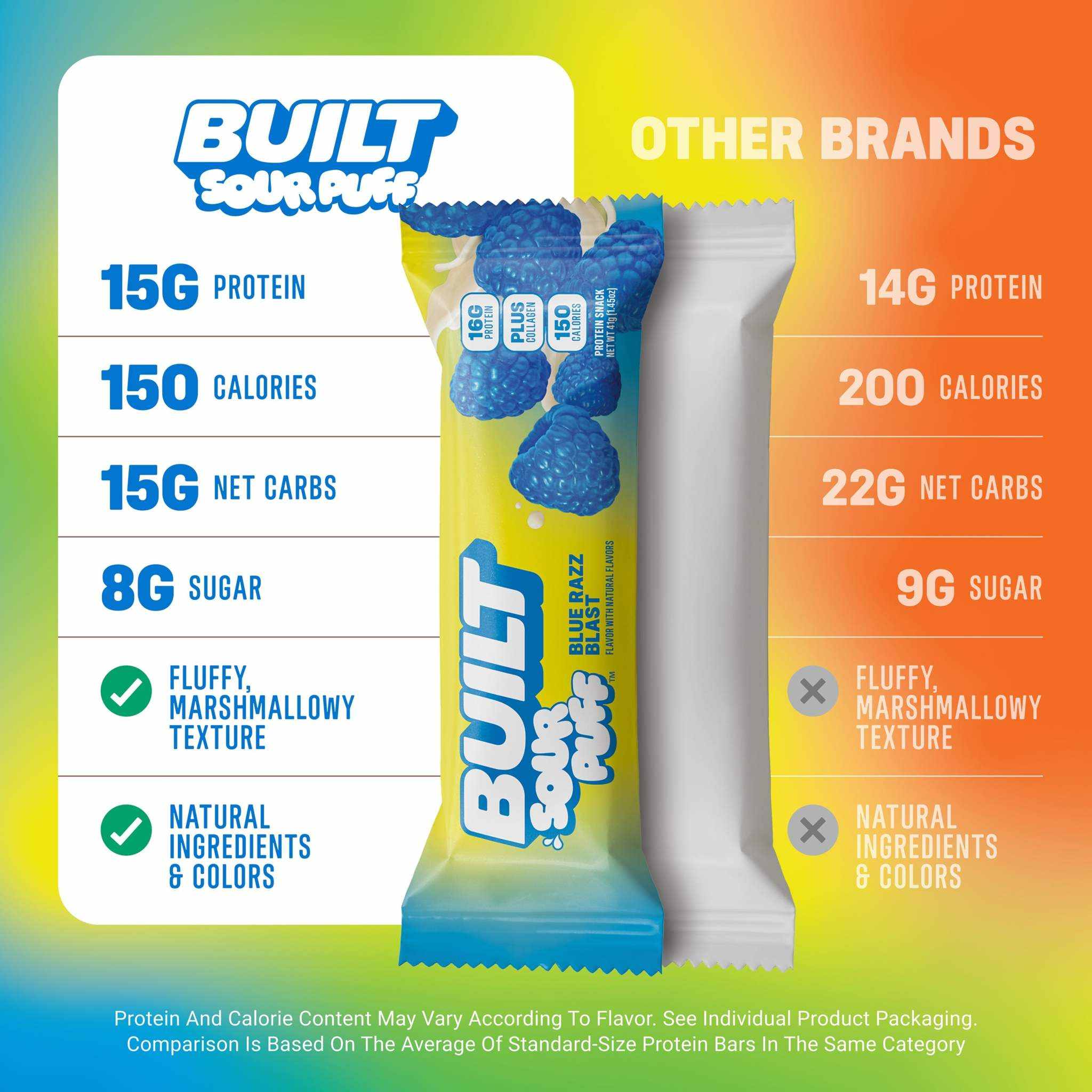 Built Puff Sour Protein Bar Variety Box with 12 sour puff bars