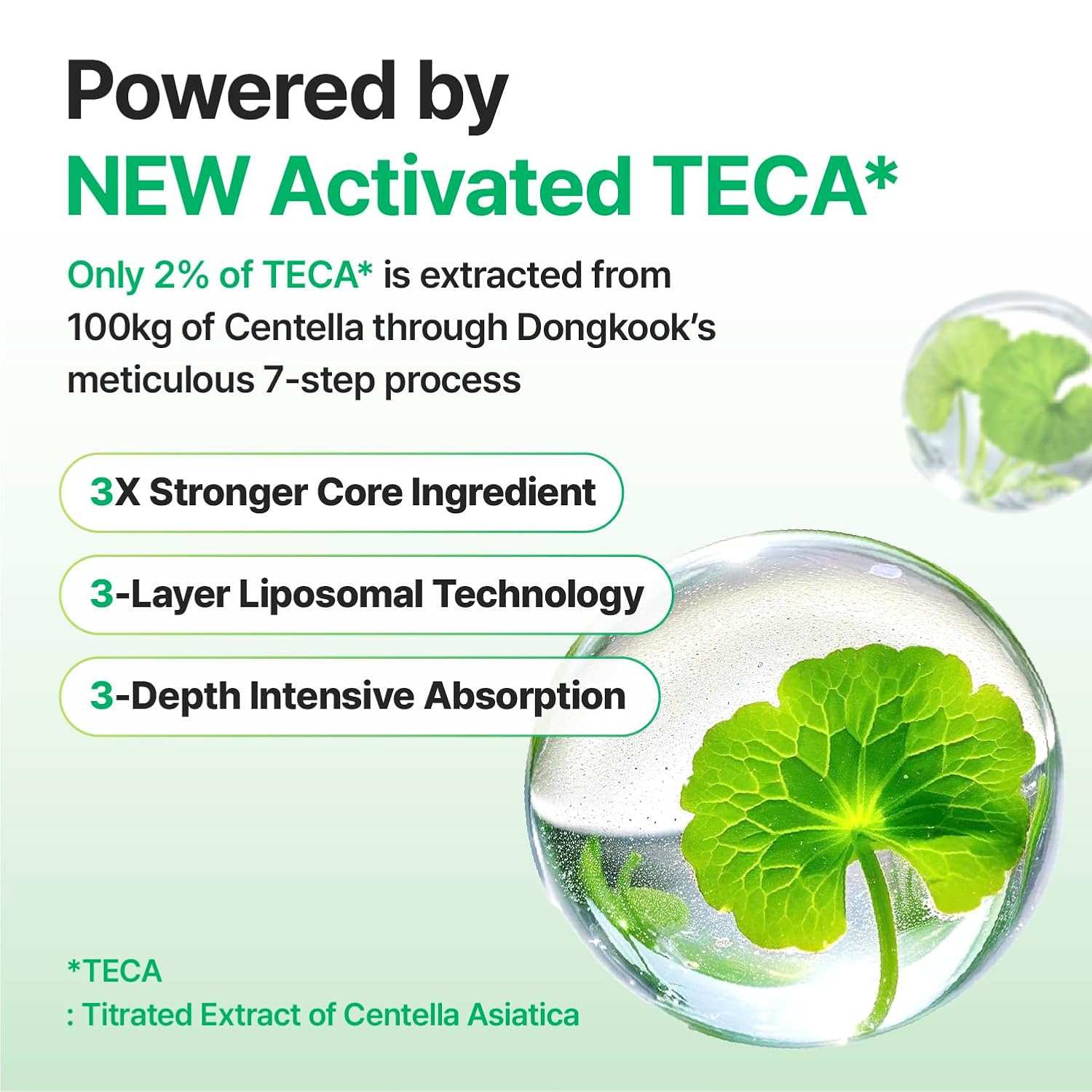skincare graphic showing Centellian24+ Madeca Cream powered by new activated TECA with 3 layers of liposomal technology for intensive absorption