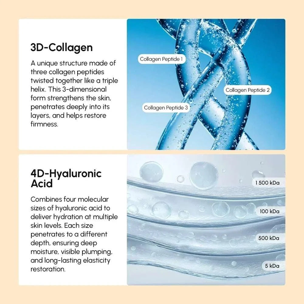 Collagen Neck Firming Cream infographic showing 3D collagen peptide strands and layered hyaluronic acid molecules