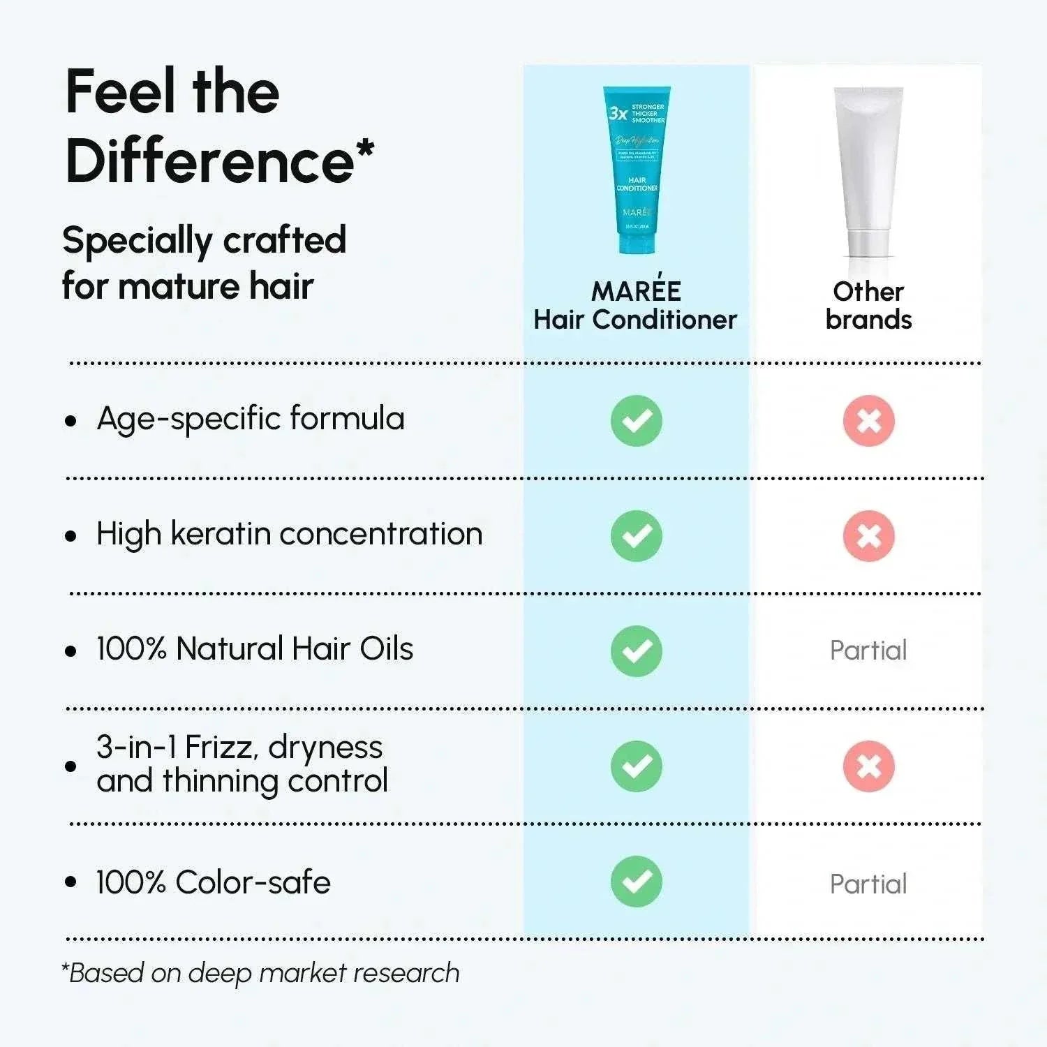 Deep hydrating coconut hair conditioner bottle with natural ingredients
