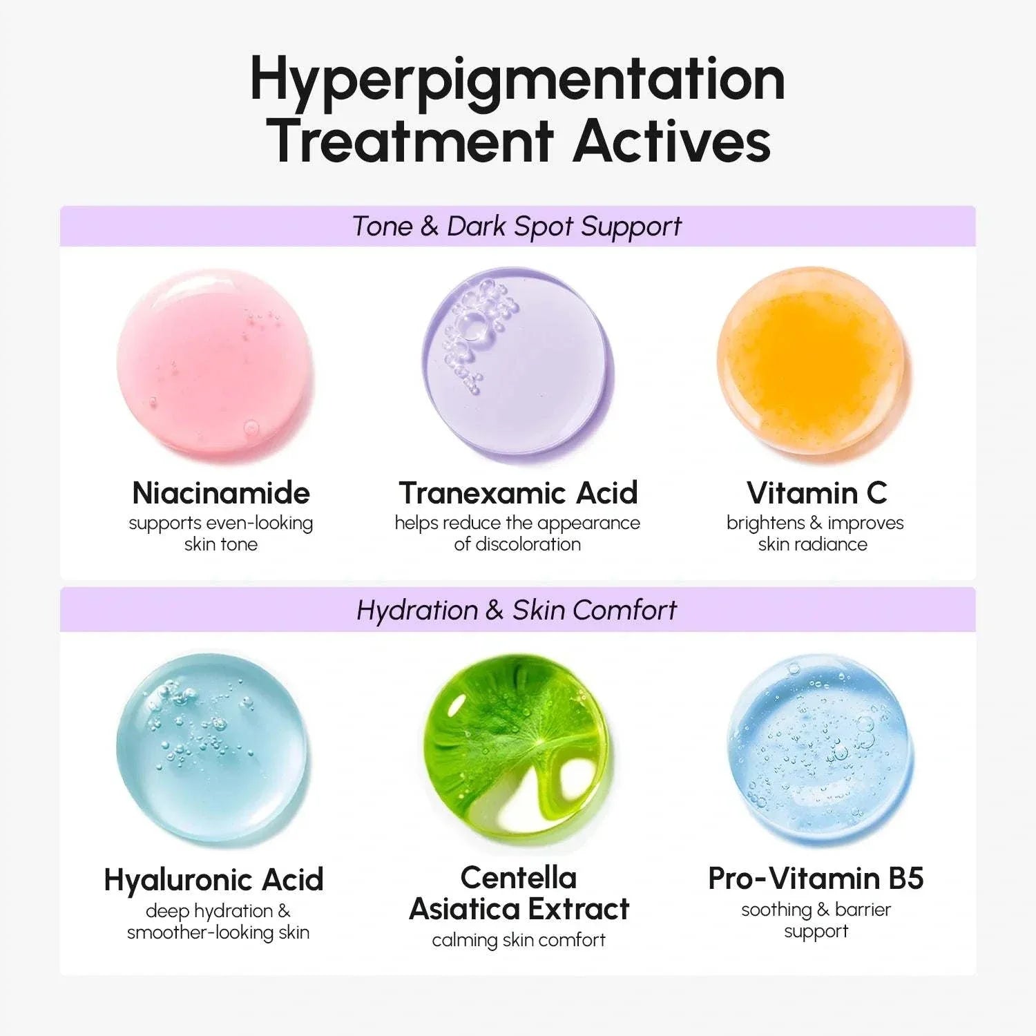Face & Body Serum ingredient infographic with six colourful serum swatches highlighting dark spot support, hydration and skin comfort