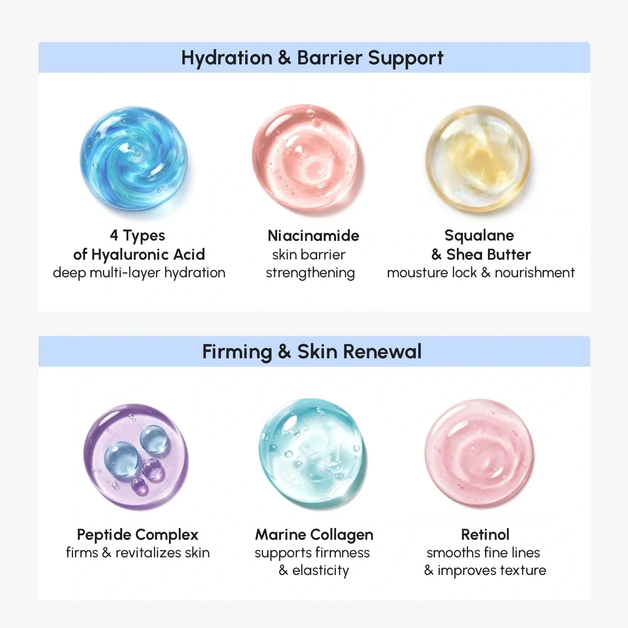 Firming & Lifting Collagen Moisturizer ingredient graphic featuring colorful serum droplets for hydration, barrier support and skin renewal