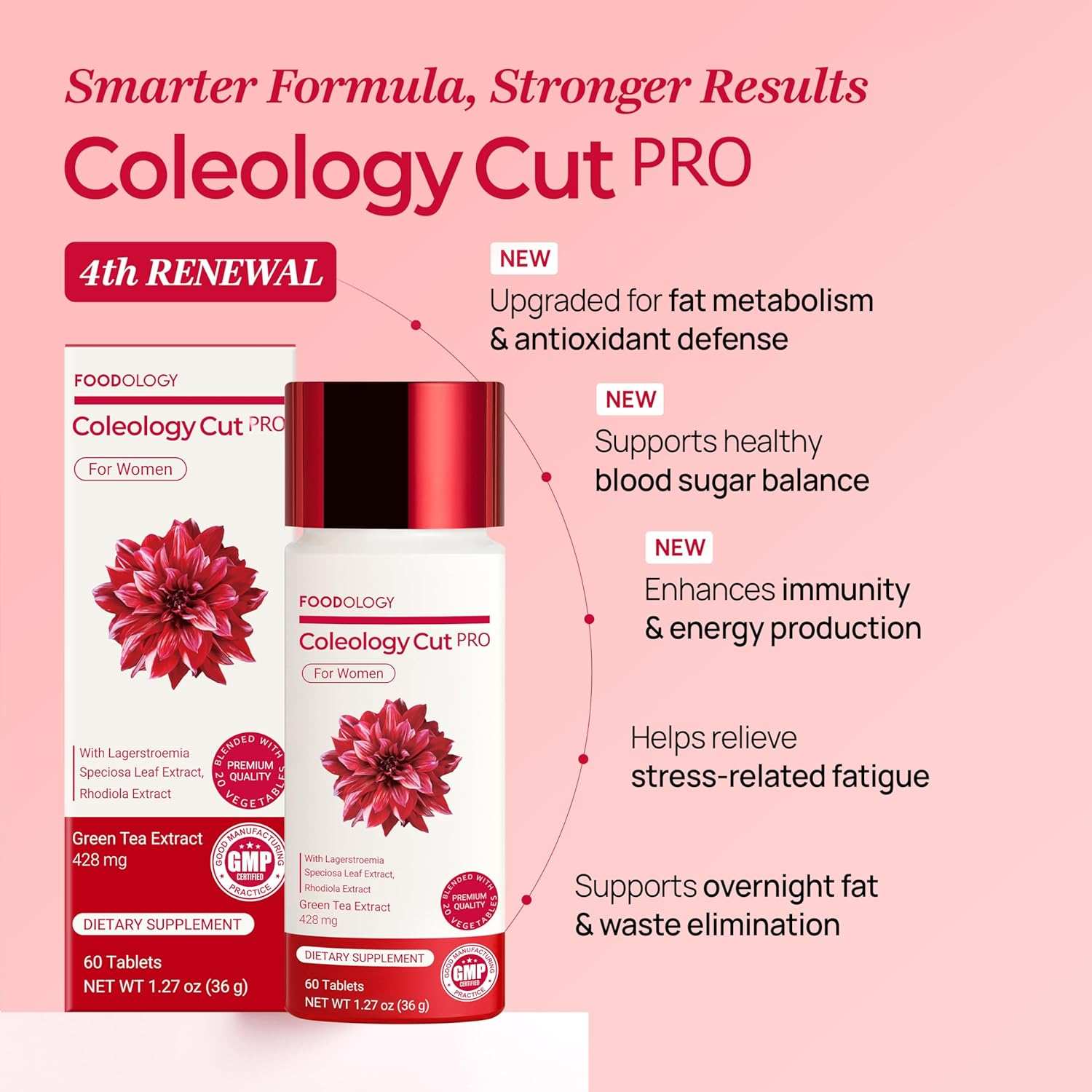 Foodology Coleology Cutting Pro dietary supplement bottle and box in white and red with floral design promoting fat metabolism and antioxidant benefits
