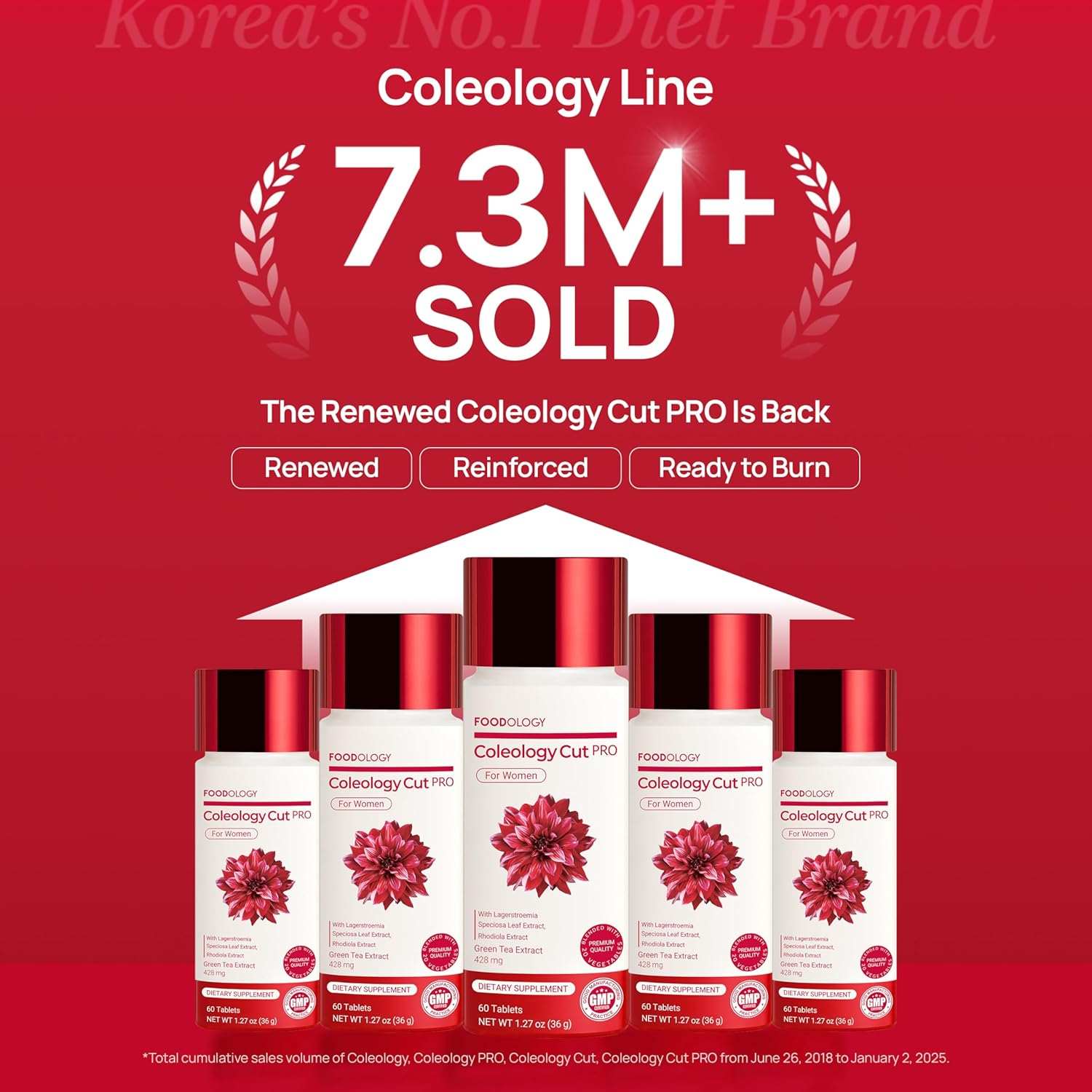 Foodology Coleology Cutting Pro dietary supplement bottles with red caps and white labels featuring a red flower design, promoting fat reduction and health benefits