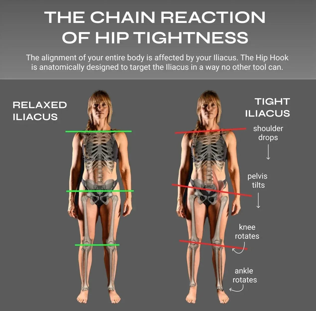 Full Body System for targeted deep muscle pain relief and posture correction