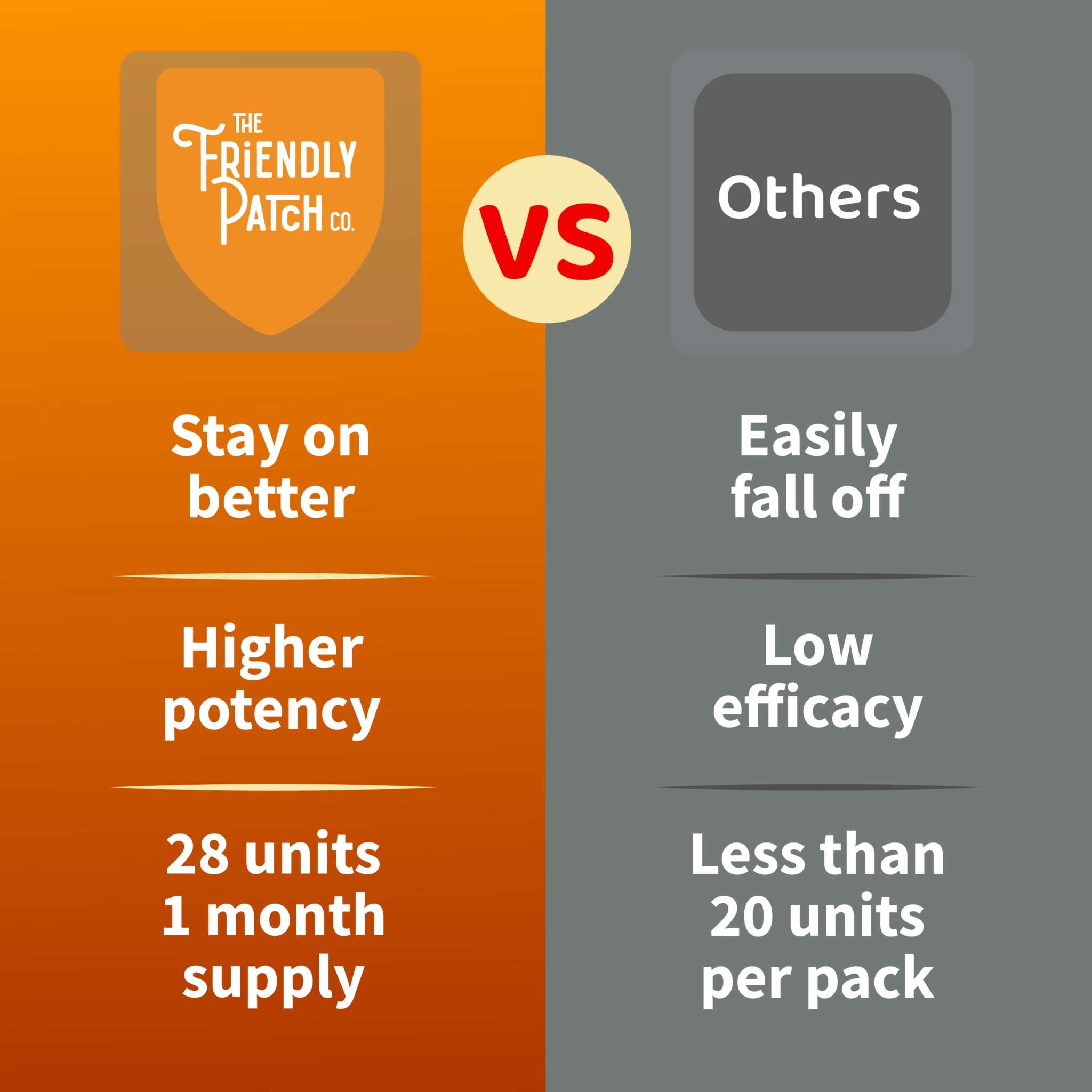 Hangover Patch 28 Pk comparing The Friendly Patch Co with others showing better adherence higher potency and 28 units per pack