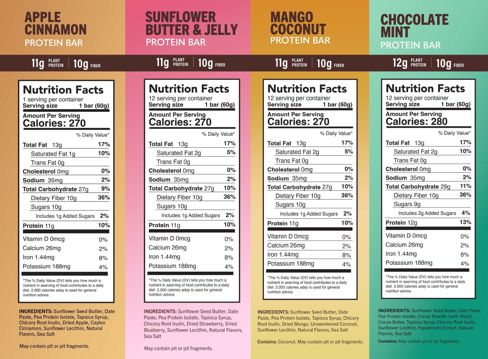 High Protein Bars starter pack showing four wrapped flavors in peach, pink, orange and teal with nutrition facts panels