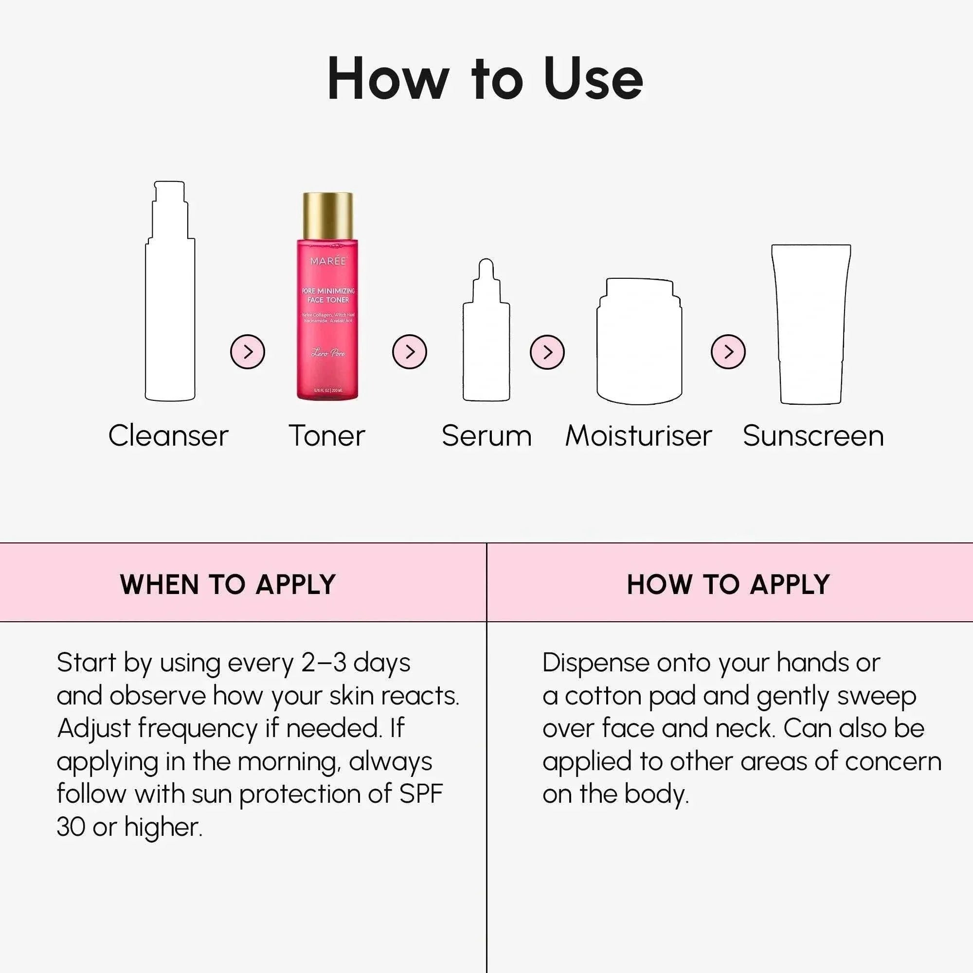 Hydrating pore refining toner bottle with clear liquid