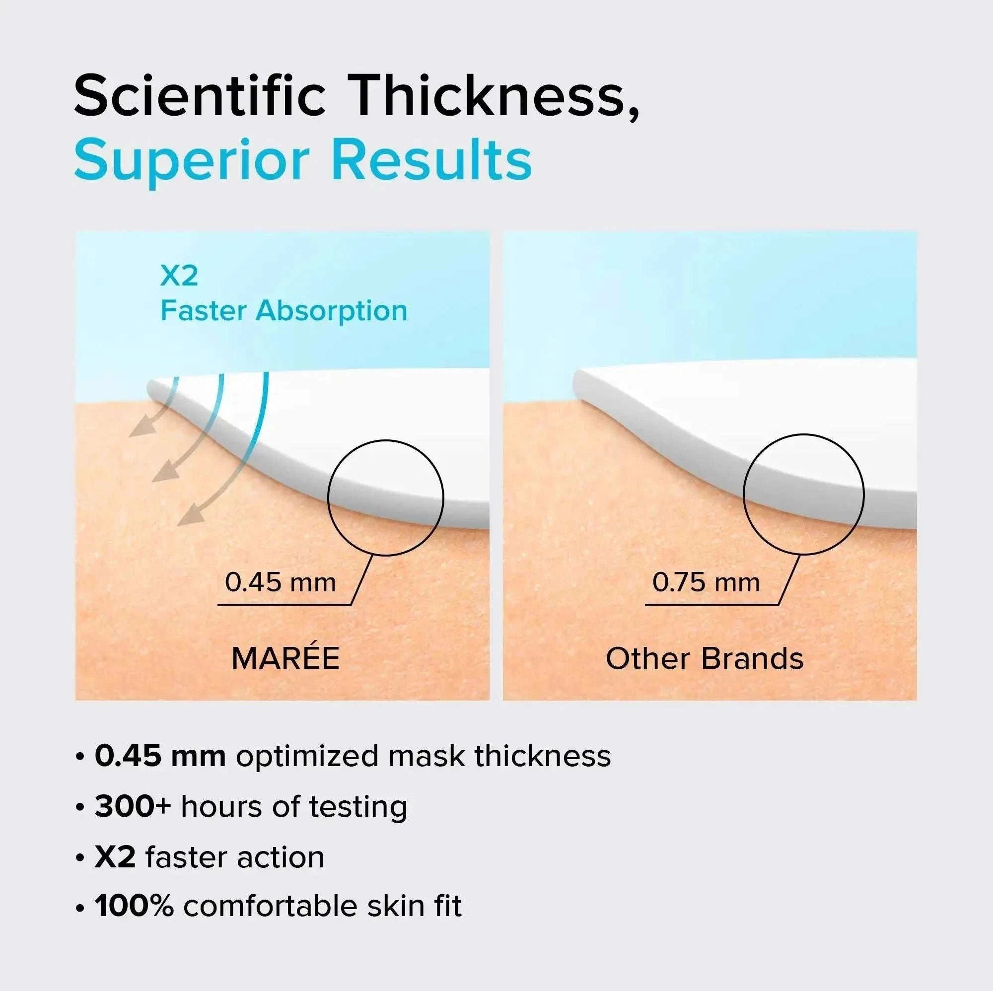 Hydrogel collagen face mask for deep skin moisturization and rejuvenation