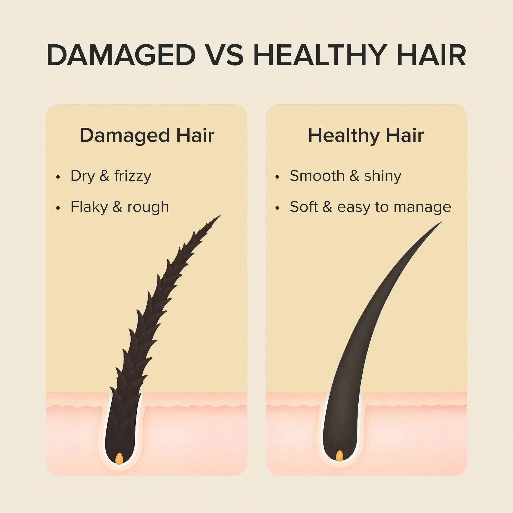 Keratin mask for dry and damaged hair with biotin and coconut oil