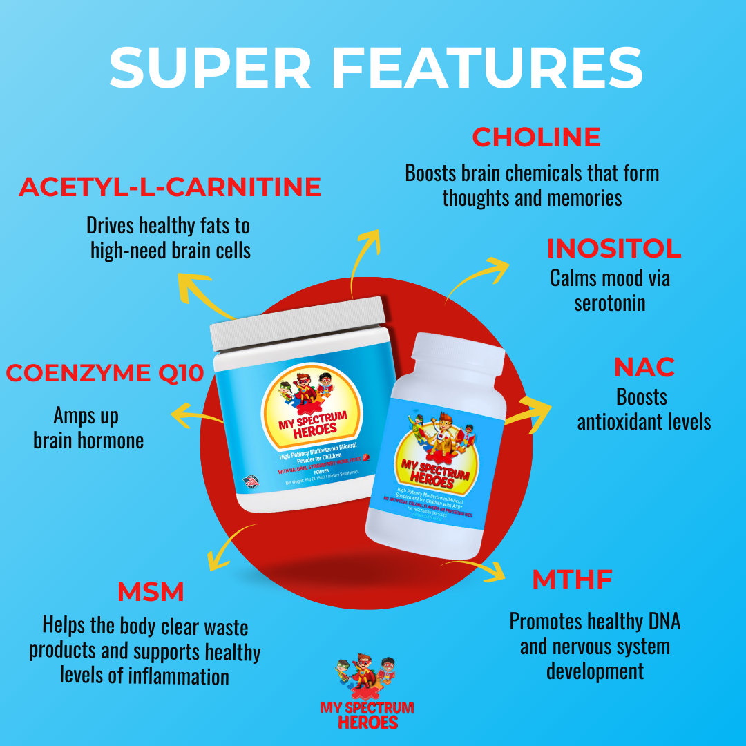 Kids Multivitamin Mineral Plus supplement packaging with a blue powder tub and bottle, featuring a red hero graphic and nutrient callouts