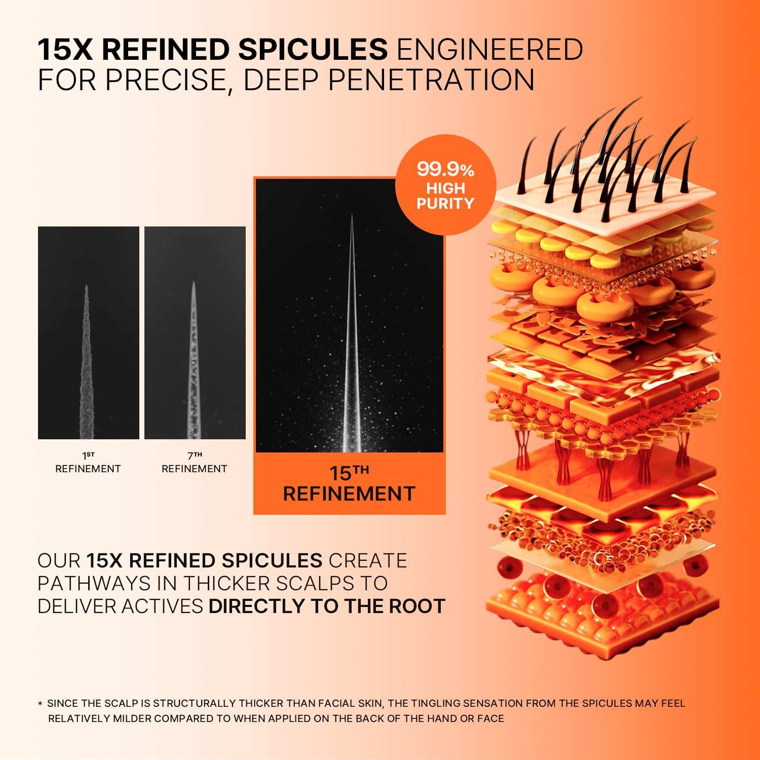 Lilyeve Grow Turn scalp spicule ampoule infographic showing refined spicules and layered penetration illustration
