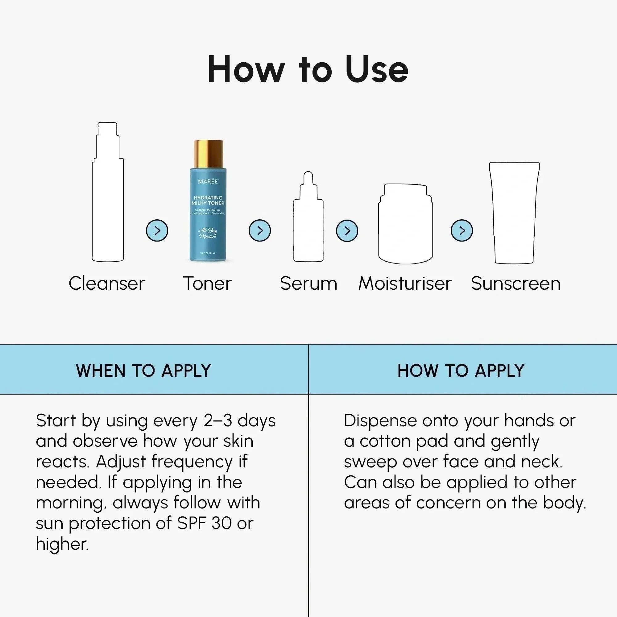 Marée Milky Rice Hydrating Toner bottle for skin moisture and dewy glow