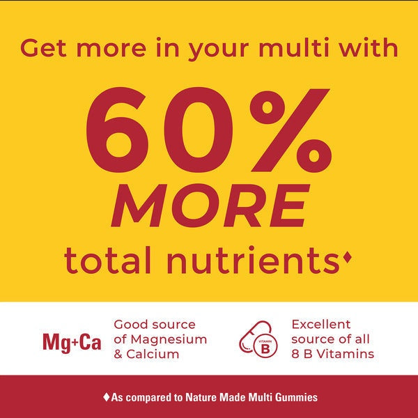 Yellow and red promotional graphic highlighting Nature Made Advanced Multivitamin Gummies with 60% more total nutrients including magnesium, calcium, and B vitamins.