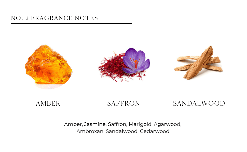 No. 2 - Peau d’Or Body Lotion fragrance notes graphic showing amber, saffron, sandalwood, jasmine, marigold, agarwood, ambroxan, and cedarwood