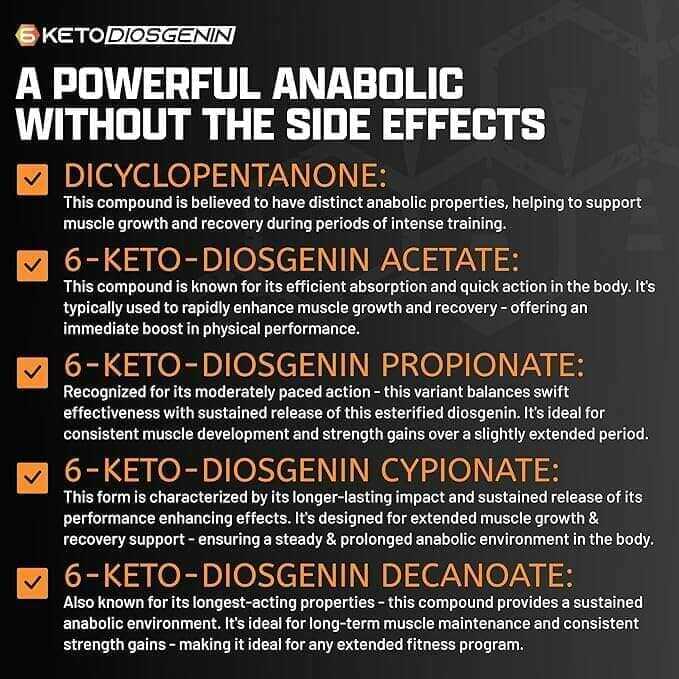 Nutrex Anabol Ripped supplement graphic with white and orange text listing five diosgenin compound forms and benefits