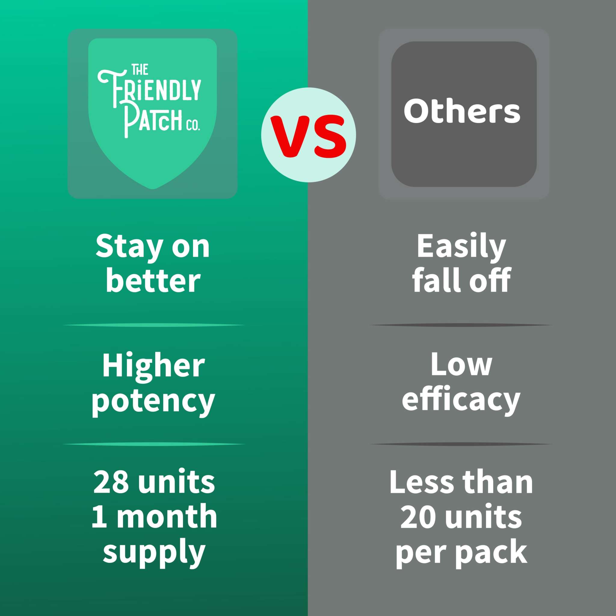 Infographic comparing Relax & Let Go Patches in green with better adhesion, higher potency, and 28 units to others with low efficacy and fewer patches per pack.