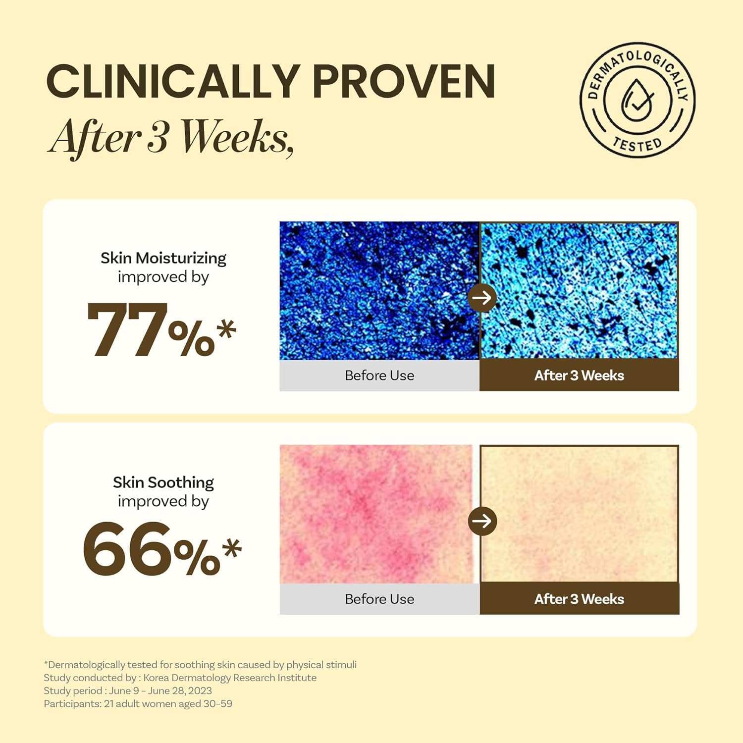 Infographic showing clinical results of Skin Barrier Calming Lotion with 77% improvement in skin moisturizing and 66% in skin soothing after 3 weeks