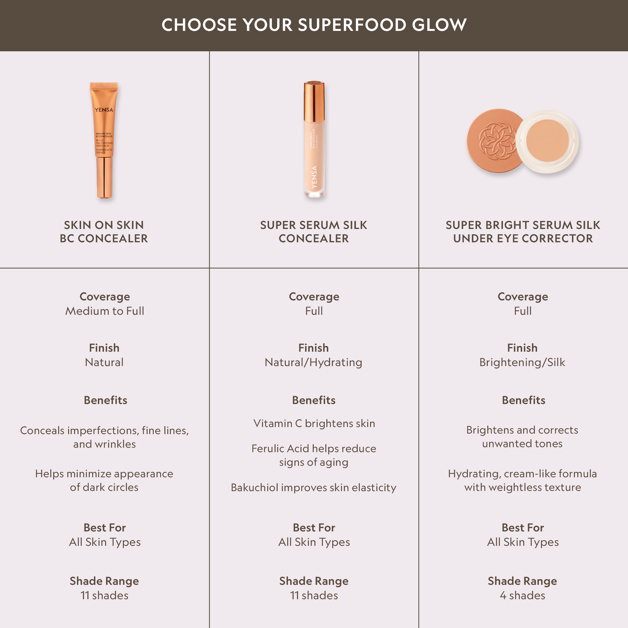 Skin On Skin BB concealer in a slim warm beige tube, compared with two serum concealers and an under-eye corrector.
