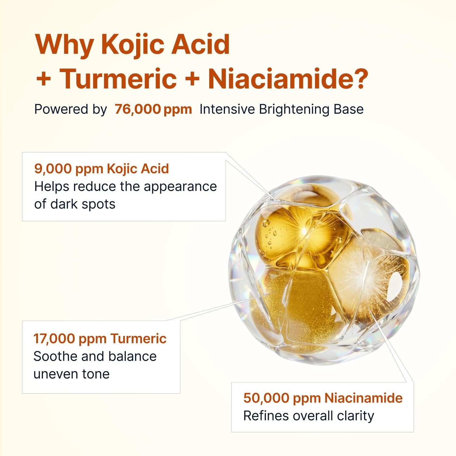 Sungboon Editor Kojic Acid ampoule graphic featuring golden turmeric actives and text highlighting kojic acid and niacinamide