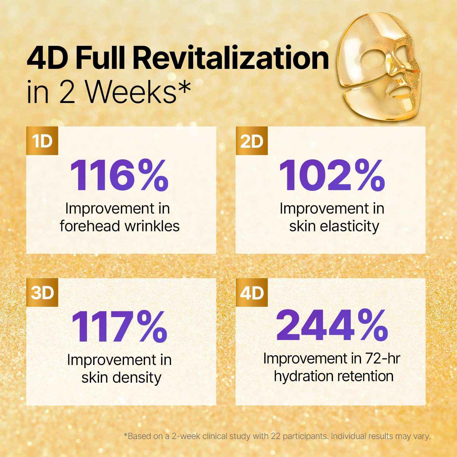 Sungboon Editor Silk Peptide gold face mask showing 4D full revitalization benefits with percentage improvements in wrinkles, elasticity, density, and hydration
