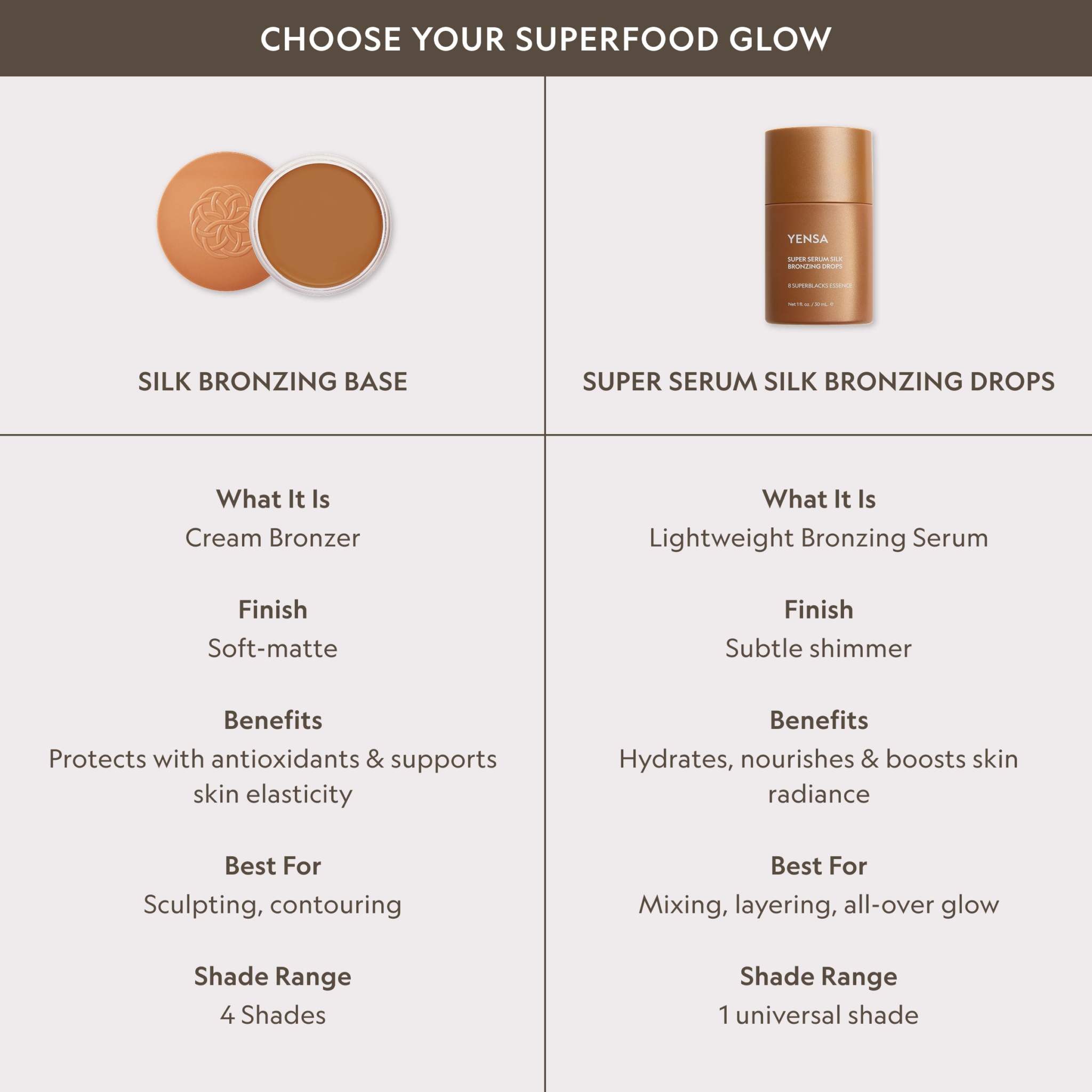Super Serum Silk Bronzing Drops in a bronze bottle, shown as a lightweight bronzing serum with subtle shimmer.