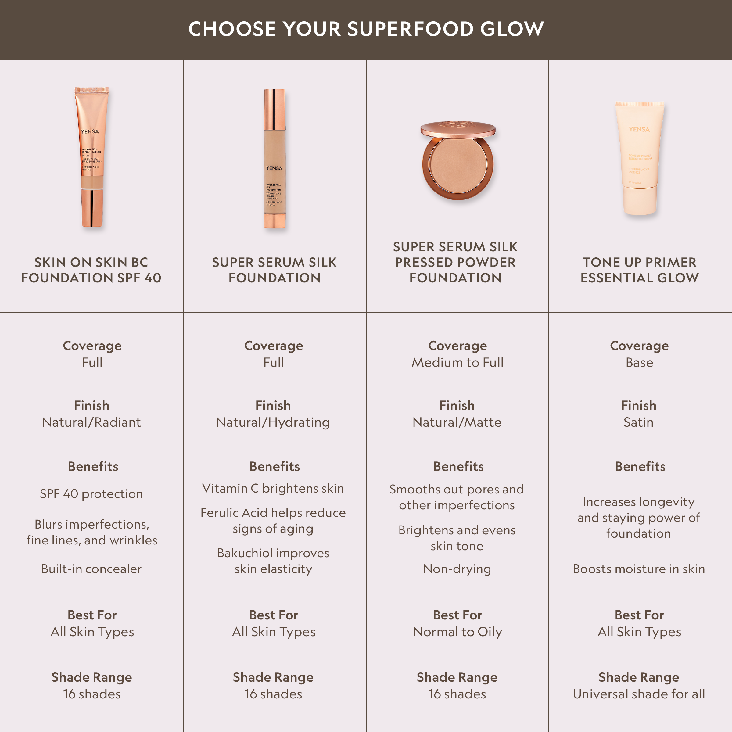 Super Serum Silk Matte Foundation shown as a compact powder foundation with a warm bronze case and mirror