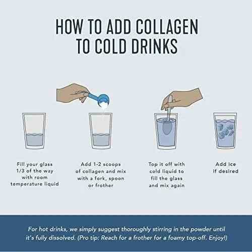 Vital Proteins Collagen Peptides Powder instruction graphic with illustrations showing how to mix collagen into cold drinks