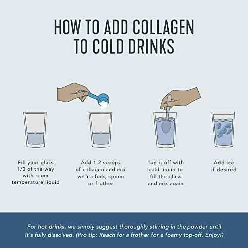 Vital Proteins Collagen Peptides Powder mixing guide showing four illustrated steps for adding collagen to cold drinks